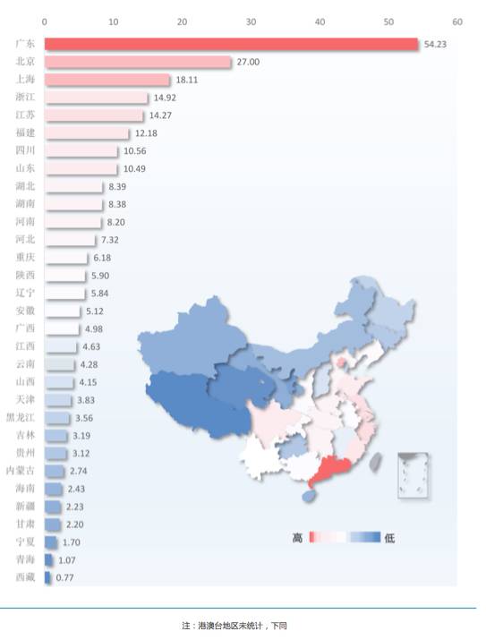 gdp增长指数_中国gdp增长图(2)