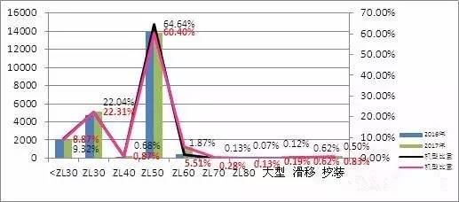 徐州2017gdp排名的变化_徐州gdp(3)