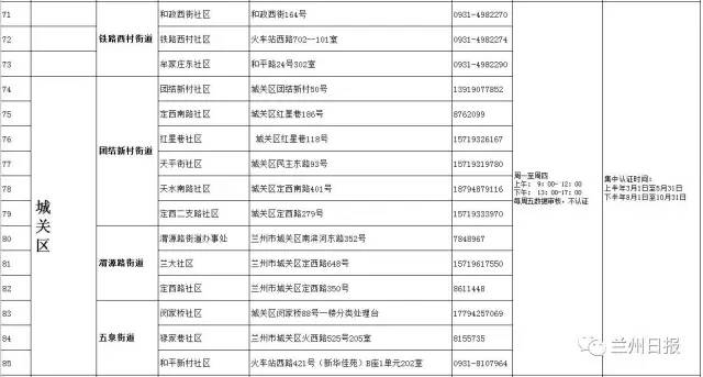 社区人口普查经费分配方案_人口普查