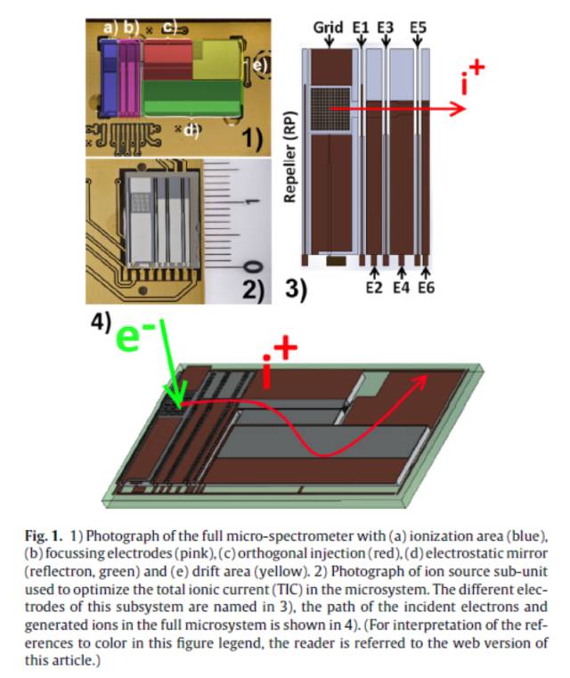 mems质谱仪的微结构