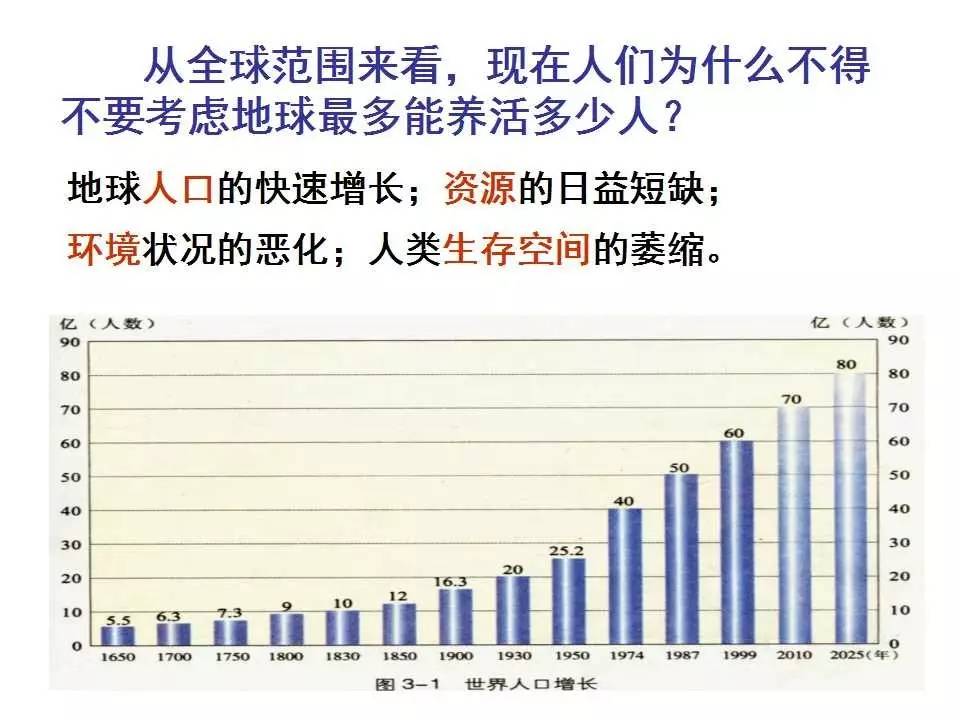 中国合理人口容量_人口的合理容量