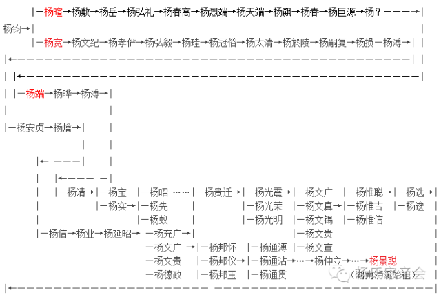 一世,杨贵迁:字升叔,山西杨家将始祖杨业曾孙.