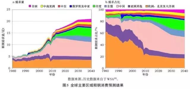 发达国家人口政策_如果中国只有2亿人,能否成为发达国家(3)