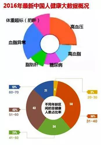 健身人口比例_8月8日全民健身日开启 全国体育锻炼人数占总人口比重超四成