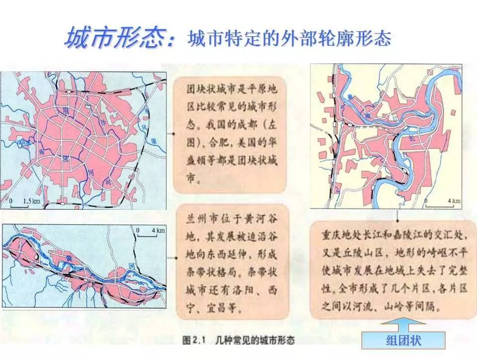 【课件】城市内部空间结构