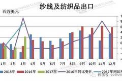 2020年新疆棉花拉动GDP_2020年中国新疆棉花种植面积及产量情况分析(3)