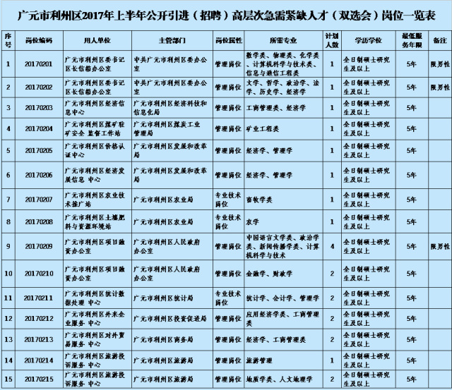 利州招聘信息_利州广场招聘会时间更改通知(3)