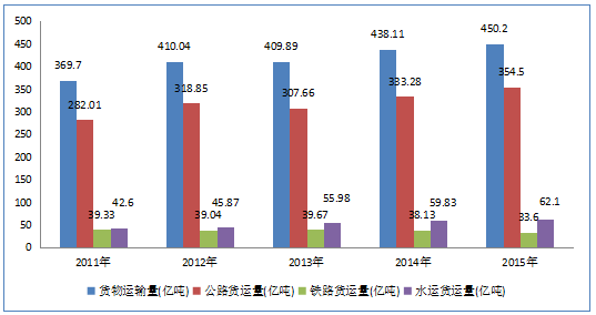 100元gdp 流通速度_速度图片