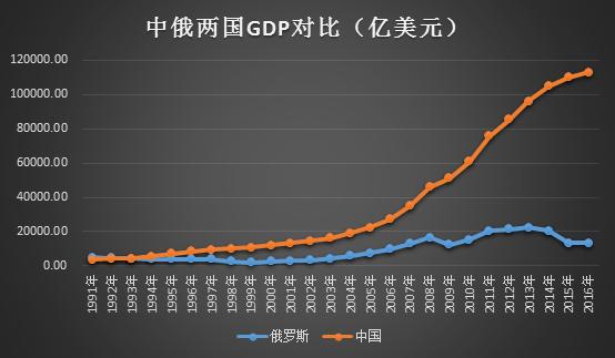 胡族gdp_各省区市GDP含金量分析