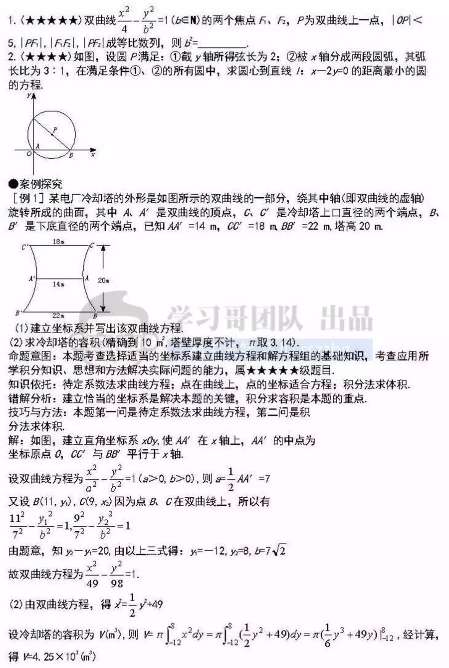 高中数学最难的部分