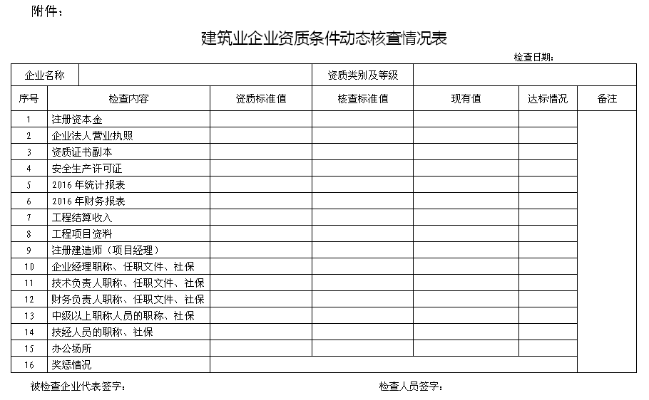 bob.com【建筑企业注意了】2017年资质动态核查已正式启动