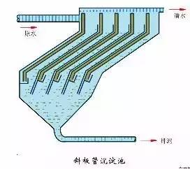 斜板管沉淀池