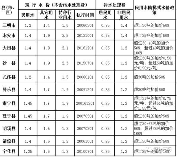 三明市人口有多少_三明市有多少人,男女比例是多少 看看明溪...