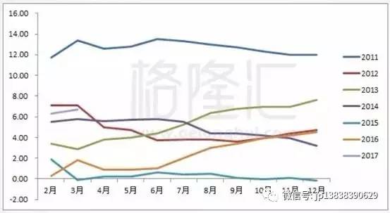 鲁南经济圈人口和gdp_重磅推荐 大扩容 中国又多了3个千万人口城市