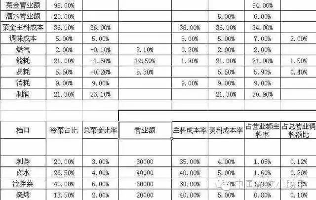 酒店财务分析gdp_饭店的财务分析(2)