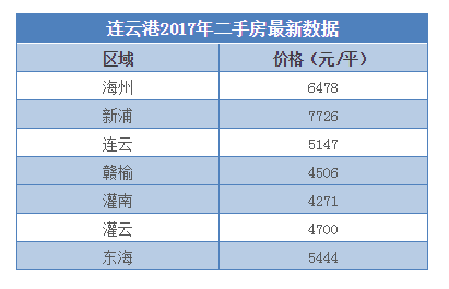 连云港的常住人口能到1000万吗_连云港人口普查(3)