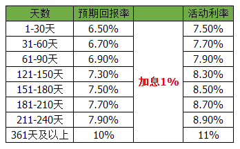 公司公债利息记入gdp吗_支出法国内生产总值的政府购买(2)