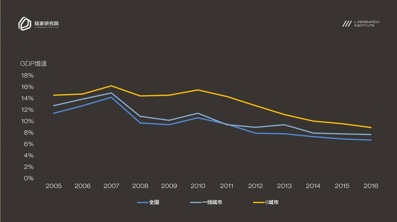 广东gdp房产占比多少_广东各市2020年gdp(3)