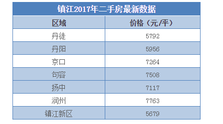 泰州市人口有多少_中国93个城市城区人口破百万 江苏 山东领先