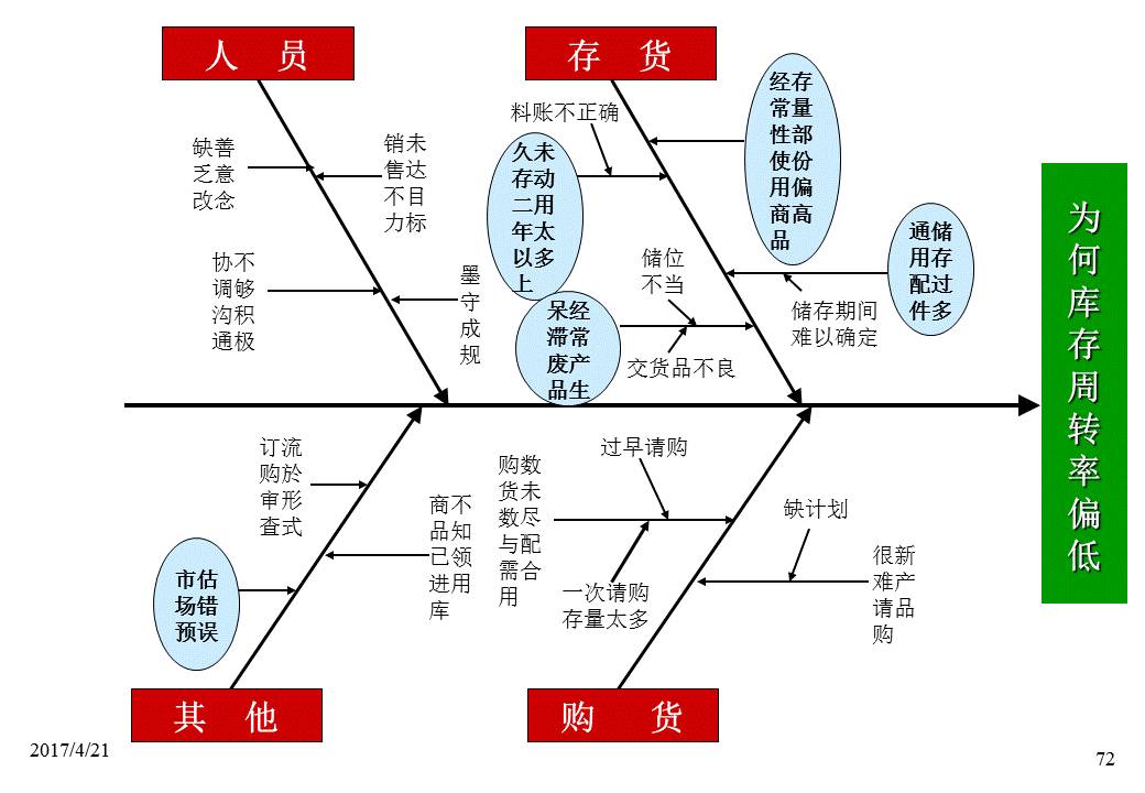 80页超赞ppt教你如何全面降低工厂成本!