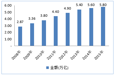 物流费用 gdp_中国物流费用占GDP达16 多地实施高速公路降费(3)