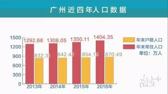 50万人口_...名字最长的县,人口近50万