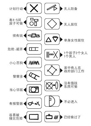 民警提醒:家门口发现这些特殊标记要立马擦掉