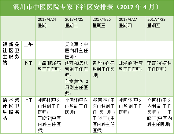 2021银川有多少人口_所有人 银川各大医院专家下社区最新安排表来了