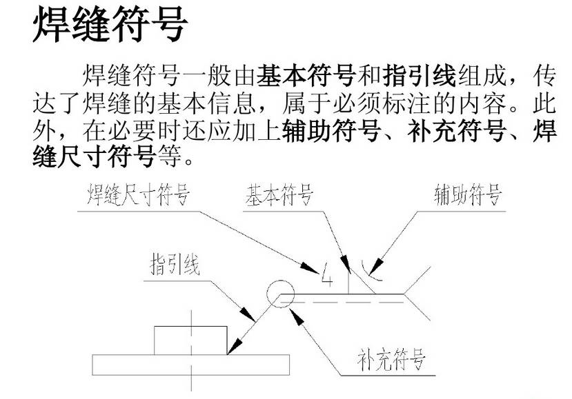 ppt干货焊缝符号及标注方法