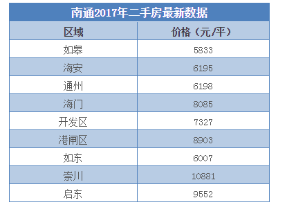 26市平均工资排行_26个城市平均工资排名表-26个城市公布平均工资 郑州