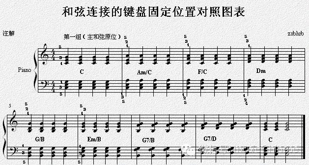 mml钢琴曲谱(3)