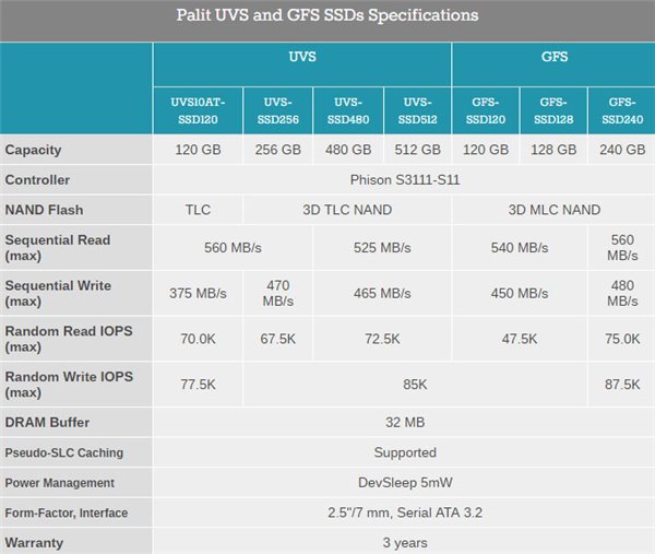 显卡制造商同德进军SSD：群联主控、MLC/TLC闪存