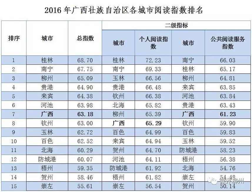 柳州人口有多少_我们 大柳州 究竟有多少人口 看过这组数据你就懂了