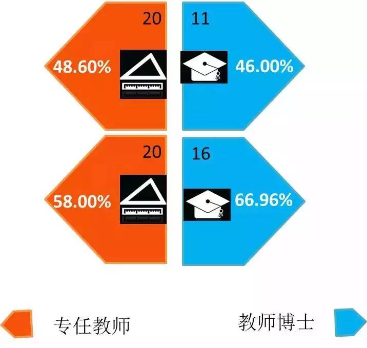 博士占人口比例_大学占人口比例