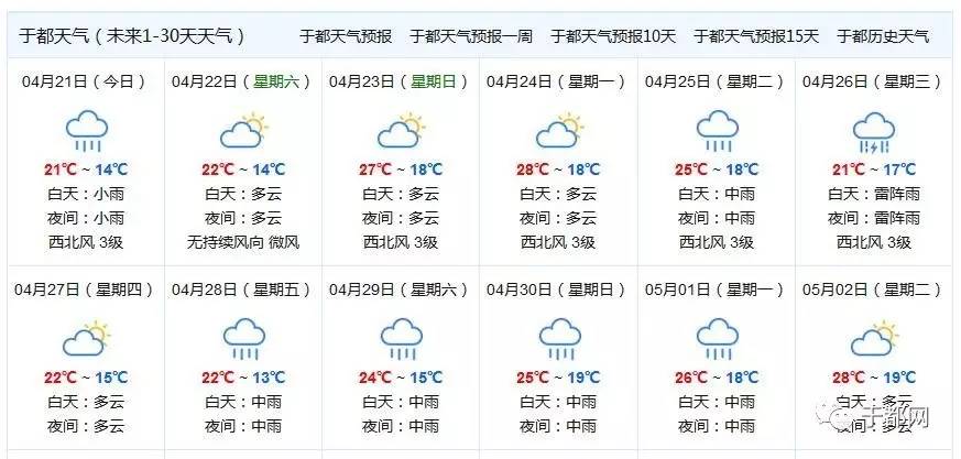 怒于都天气太任性小于帮你解决雨天烦恼你必须收藏