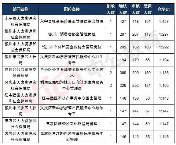 宁夏五普人口数_宁夏五宝图片