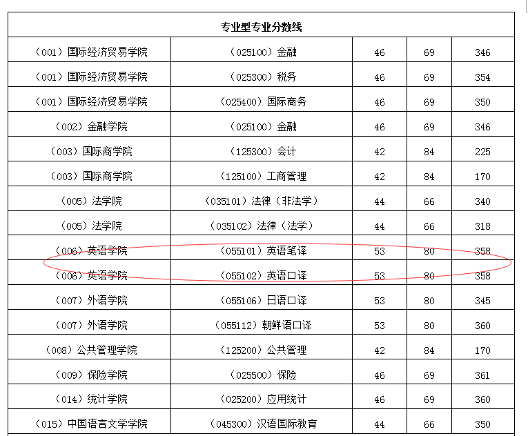 经济总量大的英文翻译_英文翻译(2)