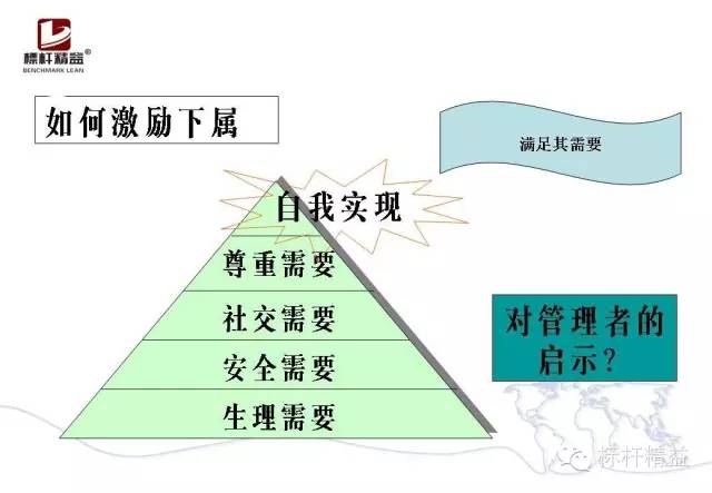 一组ppt搞定班组长(岗位认识,工作管理……)