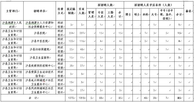 沙县人口_沙县区人口吸虹能力较强,对楼市地产有什么影响...(2)