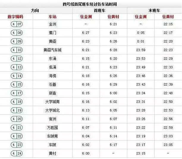 广州今年新建13条地铁,最全地铁首尾列车时间表!出游必备!