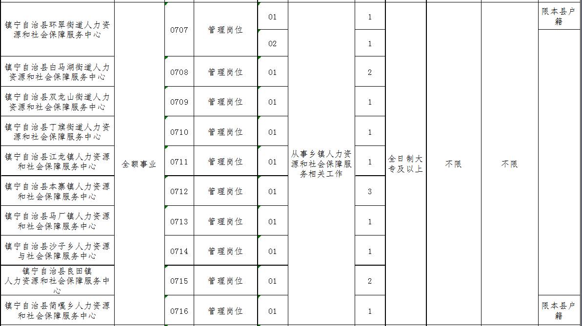 镇宁县人口_镇宁县市场监管局开展食品生产企业日常监督检查