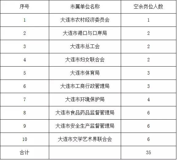 瓦房店人口数量_2018年全国徒步大会瓦房店站 现场照片(3)