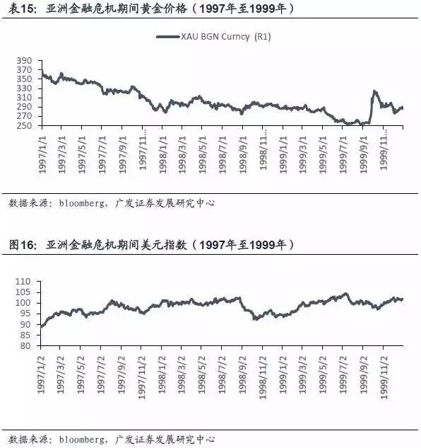 2017年10月美国经济总量_美国gdp2020年总量(2)