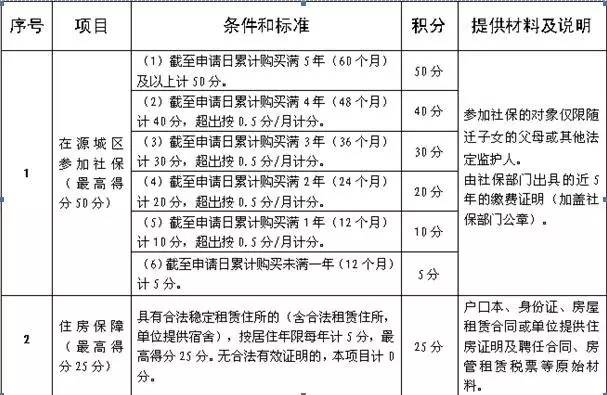 烟台市老龄人口补贴文件_文件图片