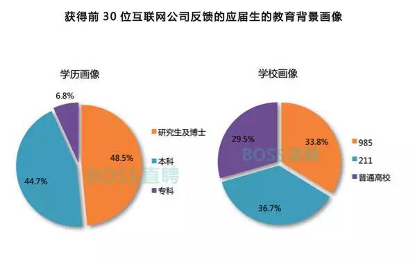 怎么计算产品搭增_主营产品产量怎么计算