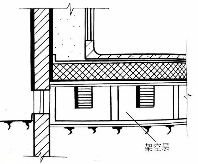 冷库地坪防冻膨的常用方法,收藏啦!