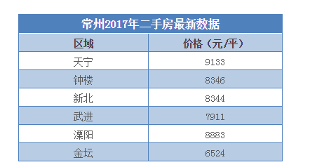 江苏省各城市人口密度排名_江苏省人口密度分布图(3)