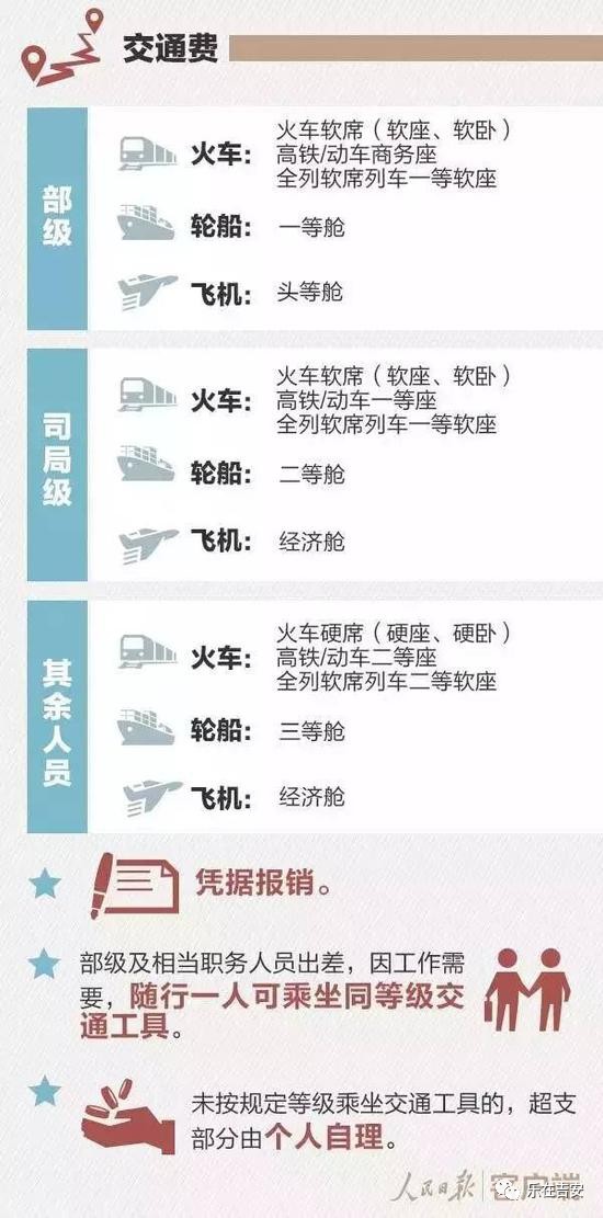 江西人口普查补助标准_江西人口每年的参照图