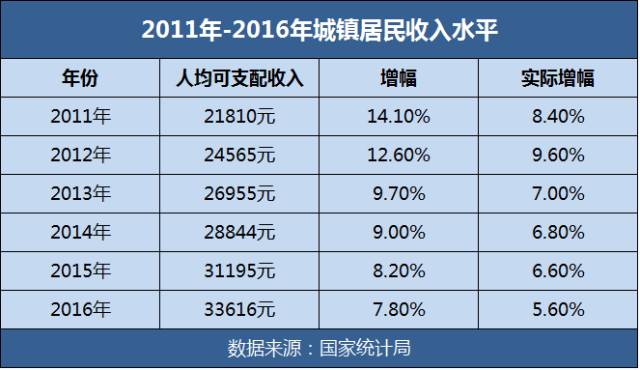 gdp对人实实在在的影响_老龄化对全球gdp影响(2)