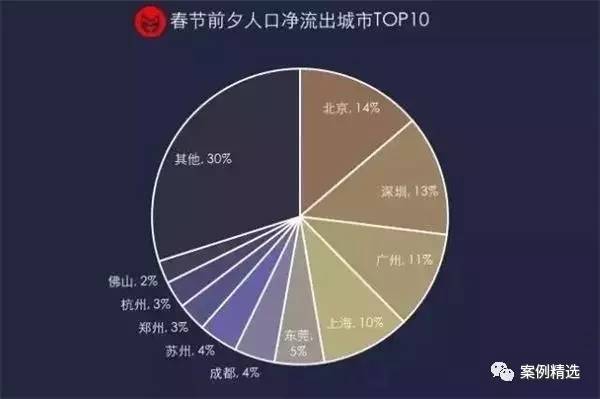 城市人口前十位_中国城市人口排名前十